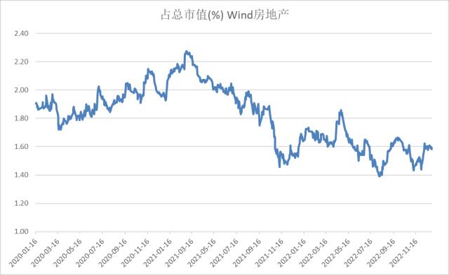 股指：首波感染潮已近尾声，经济底有望出现