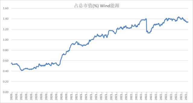 股指：首波感染潮已近尾声，经济底有望出现