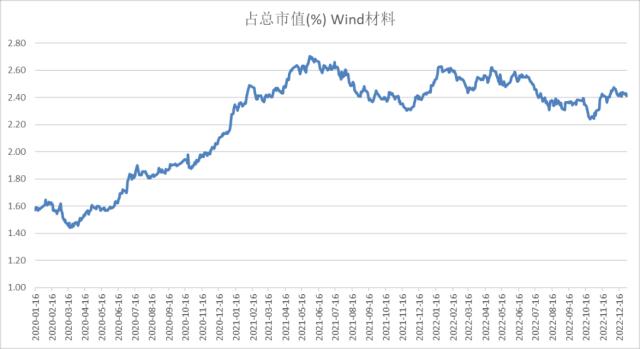 股指：首波感染潮已近尾声，经济底有望出现