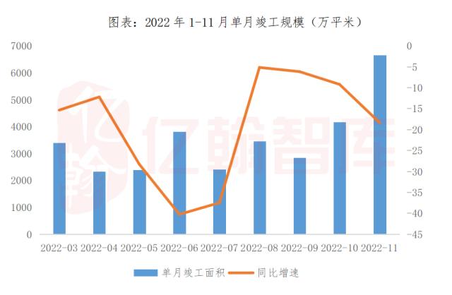 去年交房超400万套 2023房企交付提前“卷”！| 新市观察