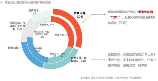 去年交房超400万套 2023房企交付提前“卷”！| 新市观察