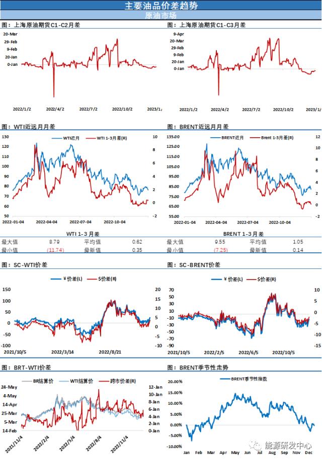 油价大跌超4％，2023年首个交易日迎来当头棒喝