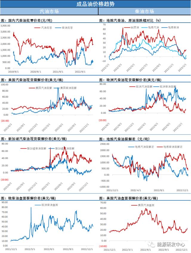 油价大跌超4％，2023年首个交易日迎来当头棒喝