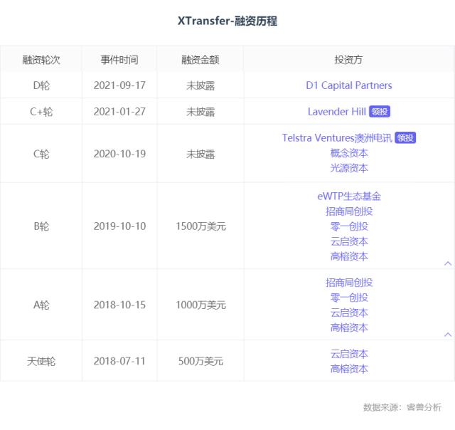6个阿里人离职创业，5年做成跨境支付独角兽，服务30万出海企业