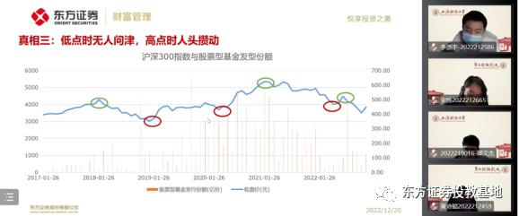 《财富管理与基金投资顾问》第十讲：财富管理客户沟通与营销