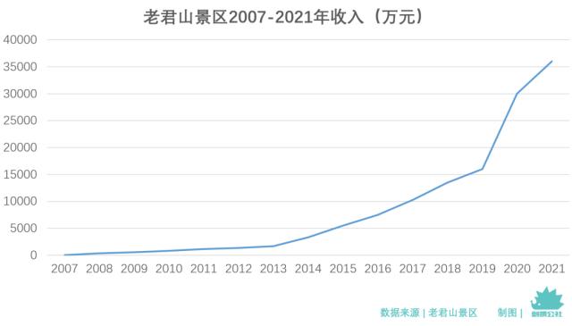 ？洛阳老君山，被制造的顶流景区