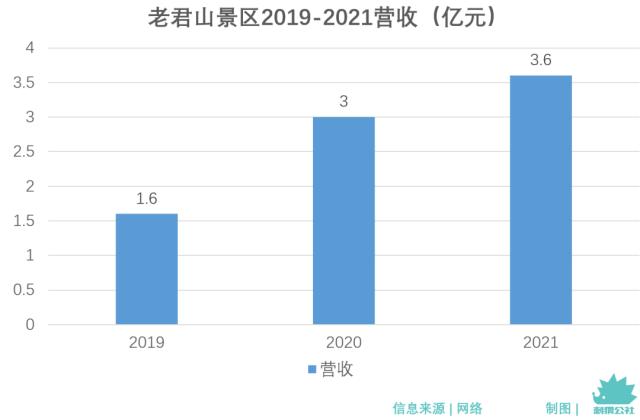 ？洛阳老君山，被制造的顶流景区