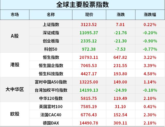 七个月来最鹰派纪要！美股不惧扰动，中概股创史上最佳开年；乌克兰计划在春季发动大规模攻势