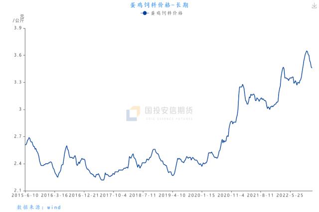 【养殖专题】鸡蛋：年后价格预计淡季不淡，重点关注需求