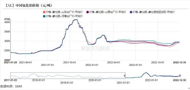 铝：供强需弱 平稳落地