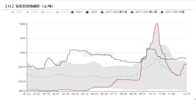 铝：供强需弱 平稳落地