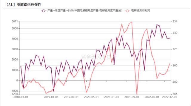 铝：供强需弱 平稳落地