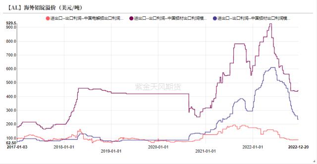 铝：供强需弱 平稳落地