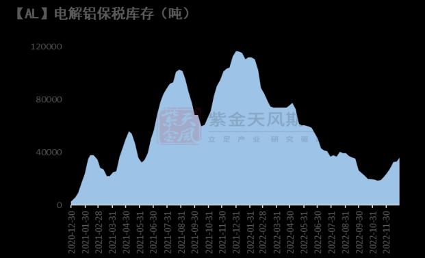 铝：供强需弱 平稳落地