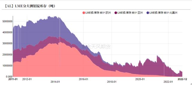 铝：供强需弱 平稳落地