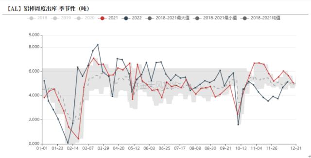 铝：供强需弱 平稳落地