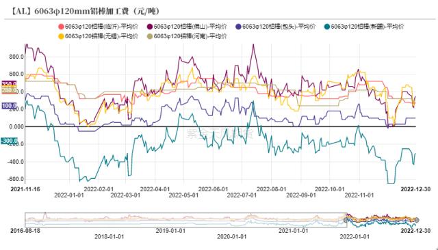 铝：供强需弱 平稳落地