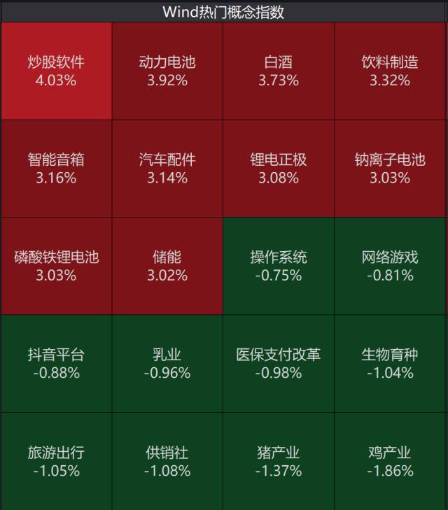 牛的味道！基金重仓股“满血复活”，千亿大白马涨停！苹果大消息，VR龙头直线拉涨停！最新措施发布，港股