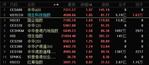 刚刚，重磅官宣！A50持续猛拉，外资半天扫货110亿！外交部长秦刚重磅发声，三大利好接力驱动，市场稳