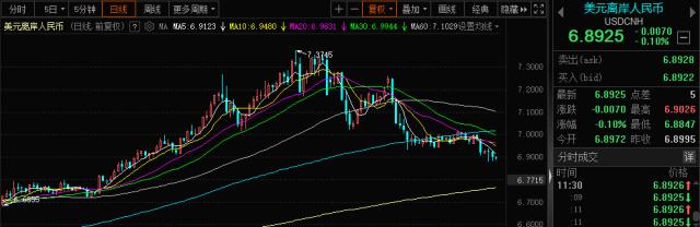 刚刚，重磅官宣！A50持续猛拉，外资半天扫货110亿！外交部长秦刚重磅发声，三大利好接力驱动，市场稳