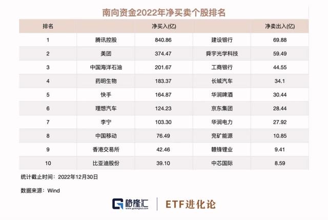 段永平跑路了