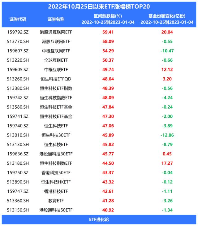 段永平跑路了