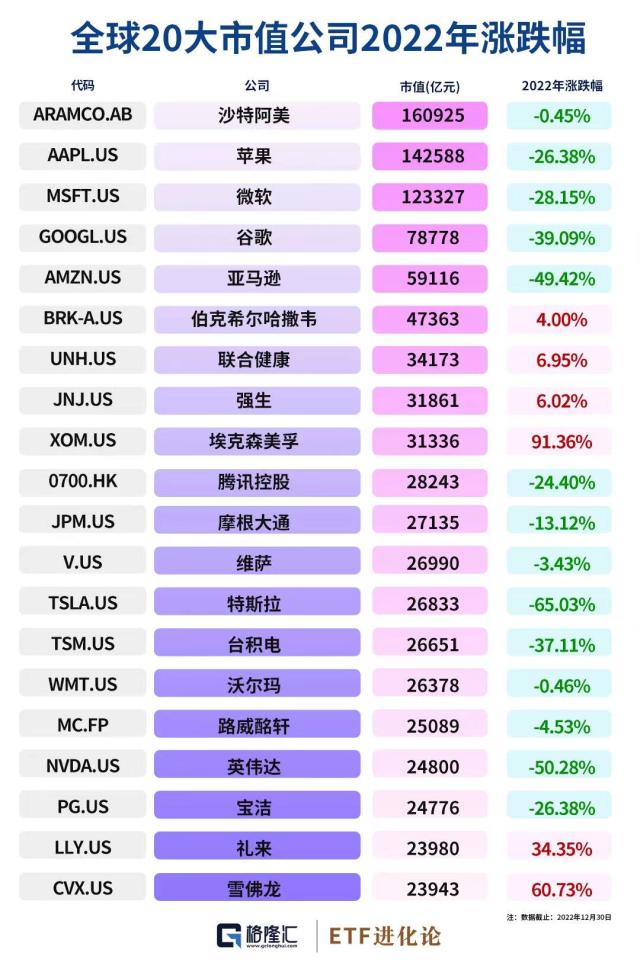 段永平跑路了