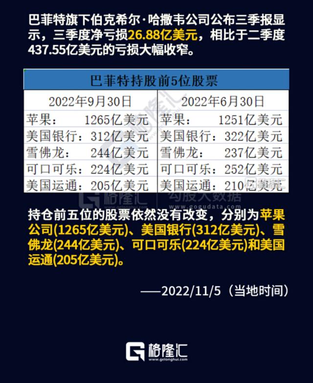 段永平跑路了