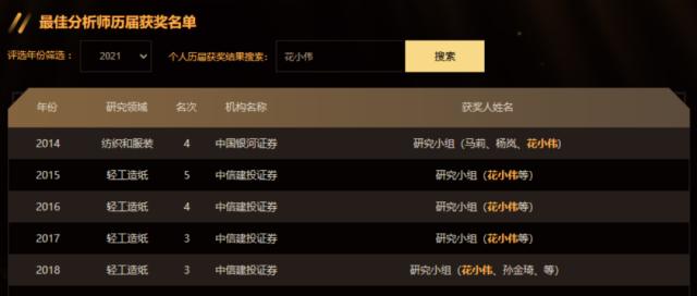又一明星分析师，出任券商研究所所长！