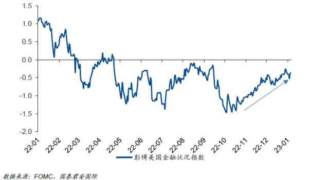 美联储会议纪要：坚持“分歧”