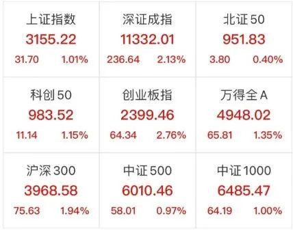 被罚4.76亿元！2700亿龙头踩雷！发生了什么？最新近端次新股投资机会梳理（名单）