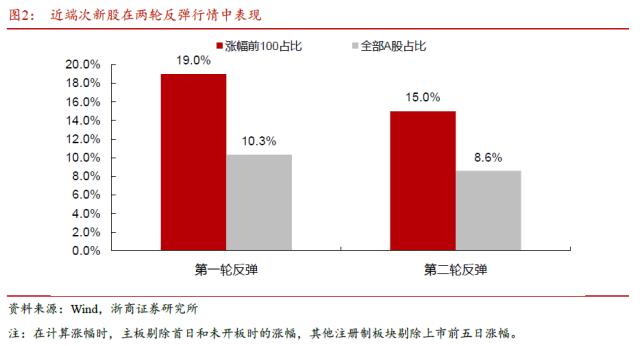 被罚4.76亿元！2700亿龙头踩雷！发生了什么？最新近端次新股投资机会梳理（名单）