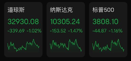 突发！这国股市闪崩7%，两次熔断！普京下令，泽连斯基拒绝！美国又要出手？最牛中概股，一夜暴涨200%