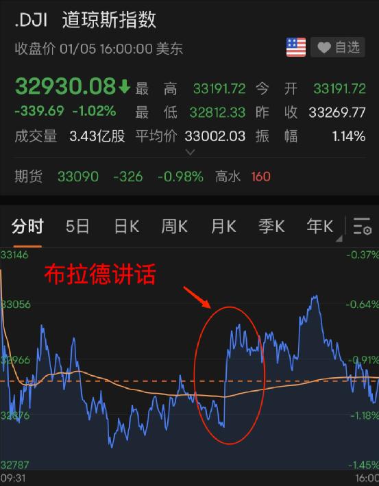 突发！这国股市闪崩7%，两次熔断！普京下令，泽连斯基拒绝！美国又要出手？最牛中概股，一夜暴涨200%