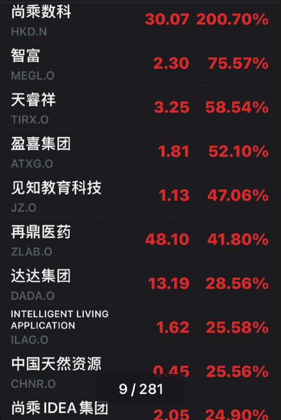 突发！这国股市闪崩7%，两次熔断！普京下令，泽连斯基拒绝！美国又要出手？最牛中概股，一夜暴涨200%