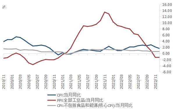 陕国投研报 | 东升而西落，股债两重天