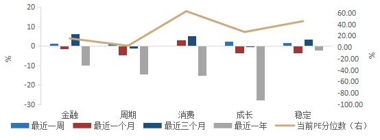 陕国投研报 | 东升而西落，股债两重天