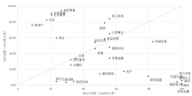 陕国投研报 | 东升而西落，股债两重天