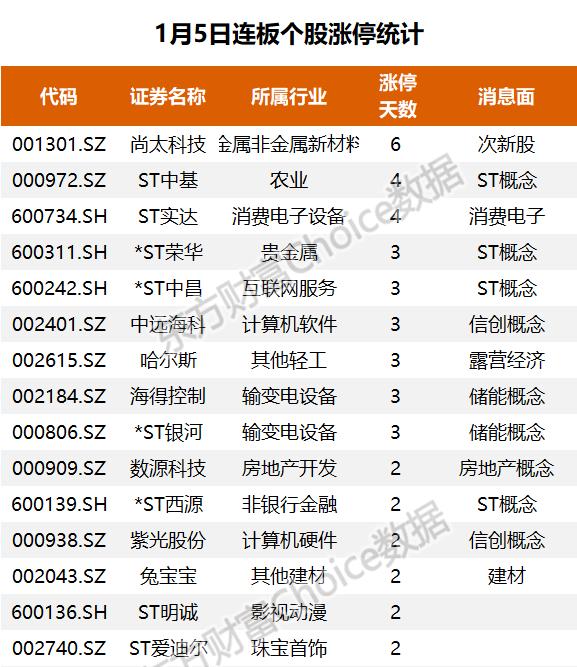 主力流入酿酒行业，资金抢筹歌尔股份｜A股日报