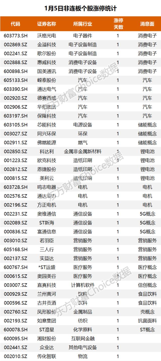 主力流入酿酒行业，资金抢筹歌尔股份｜A股日报