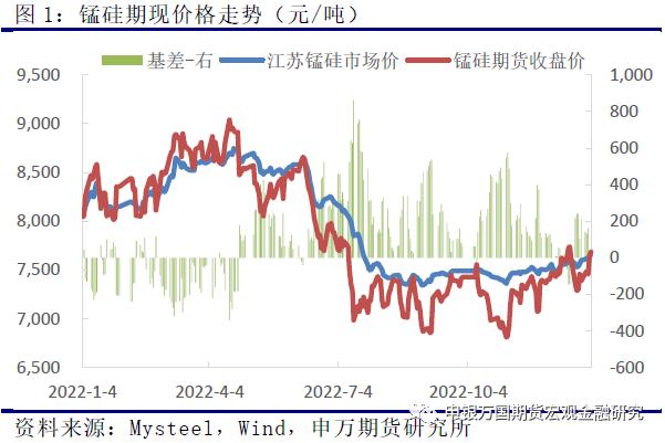 申万期货_商品专题_黑色金属：下游冬储接近尾声，锰硅上方压力趋增