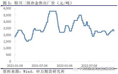 申万期货_商品专题_黑色金属：下游冬储接近尾声，锰硅上方压力趋增