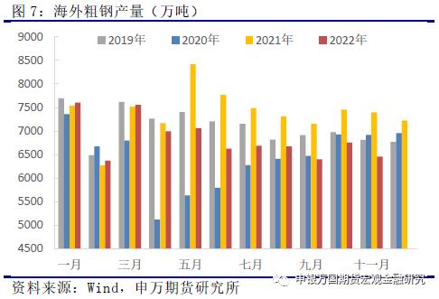 申万期货_商品专题_黑色金属：下游冬储接近尾声，锰硅上方压力趋增