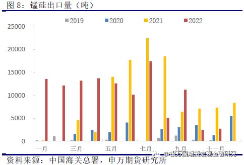申万期货_商品专题_黑色金属：下游冬储接近尾声，锰硅上方压力趋增