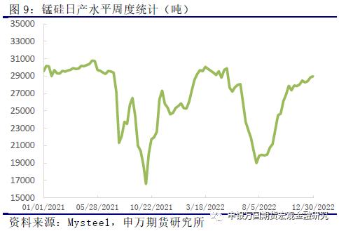申万期货_商品专题_黑色金属：下游冬储接近尾声，锰硅上方压力趋增