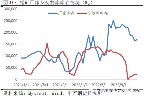 申万期货_商品专题_黑色金属：下游冬储接近尾声，锰硅上方压力趋增
