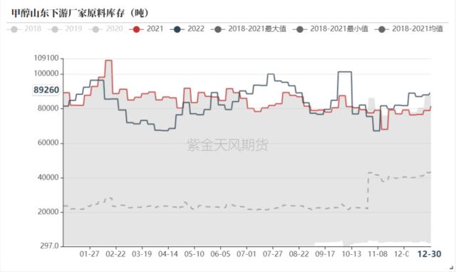 甲醇：预期先行，勿操之过急