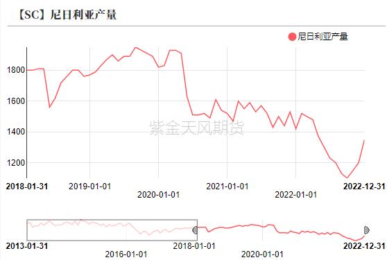 原油：宏观担忧配合基本面矛盾弱化回吐溢价