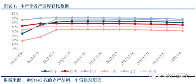 【苹果库存周报】提前开香槟？春节节日提振如何