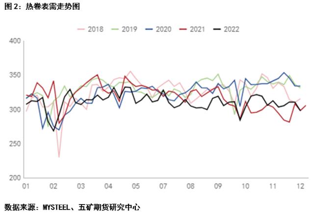 螺纹钢：2022年行情及策略复盘反思